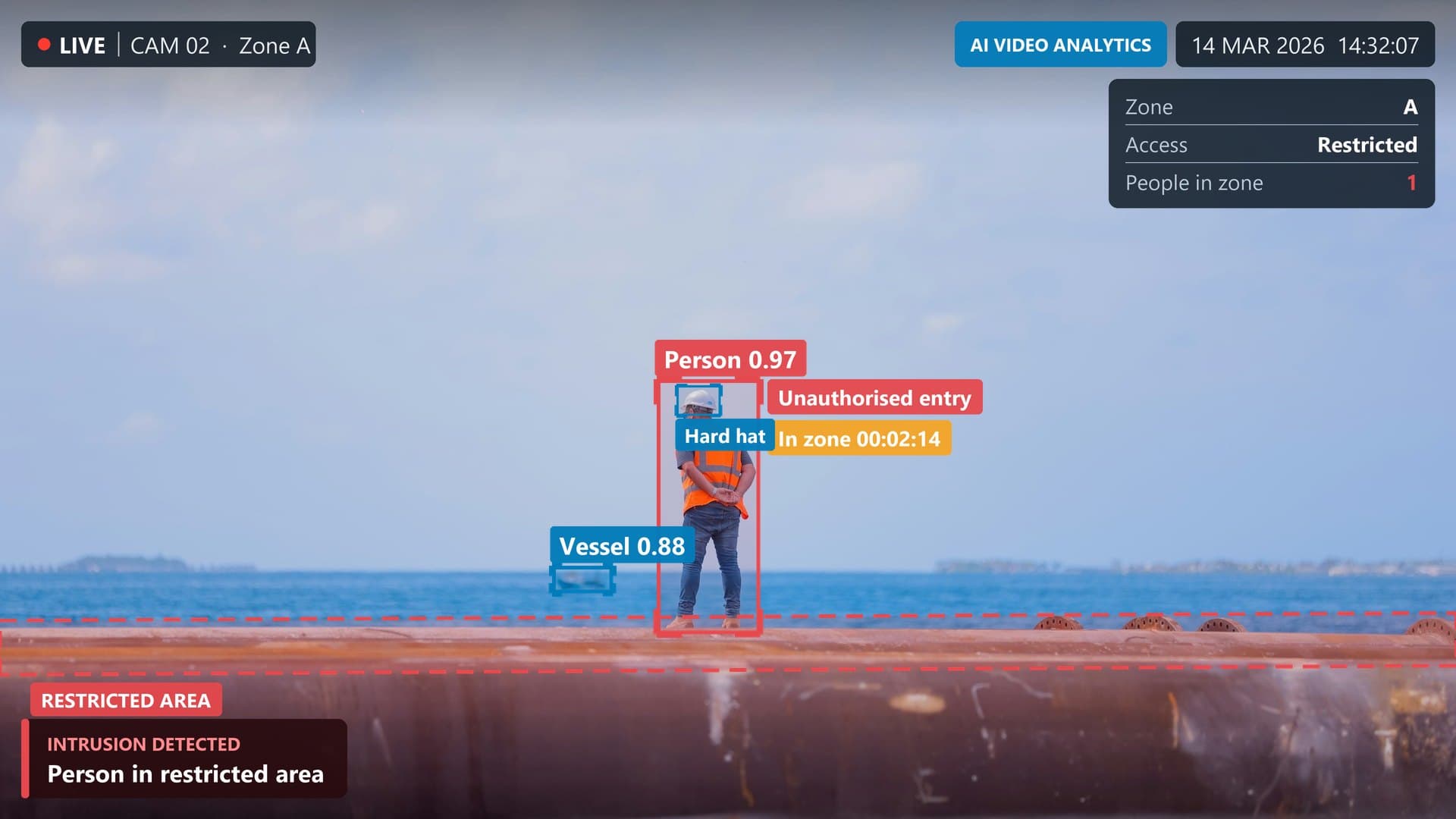 AI video analytics detecting an unauthorised person in a restricted area